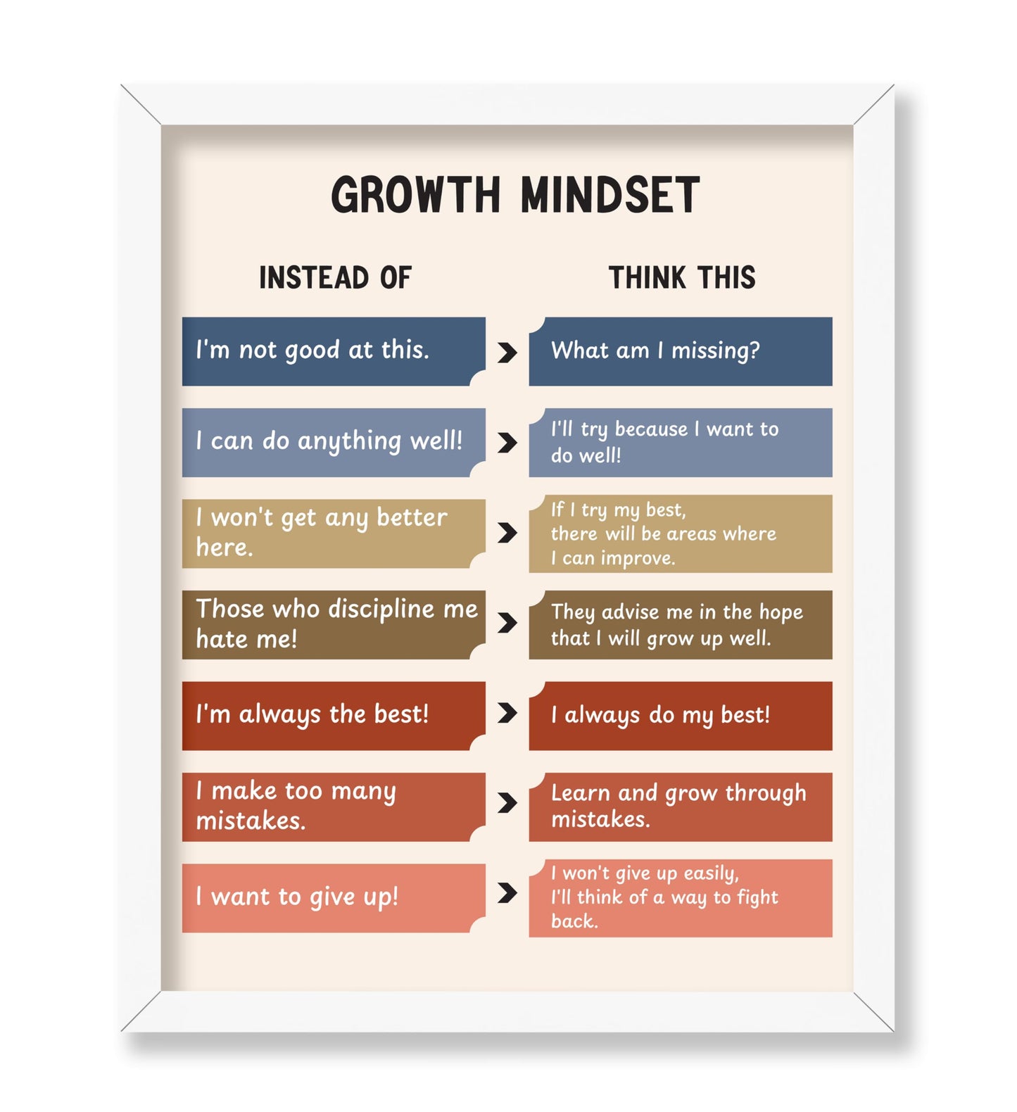 Growth Mindset No1