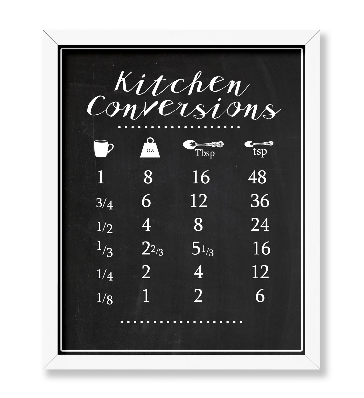 Kitchen Conversions