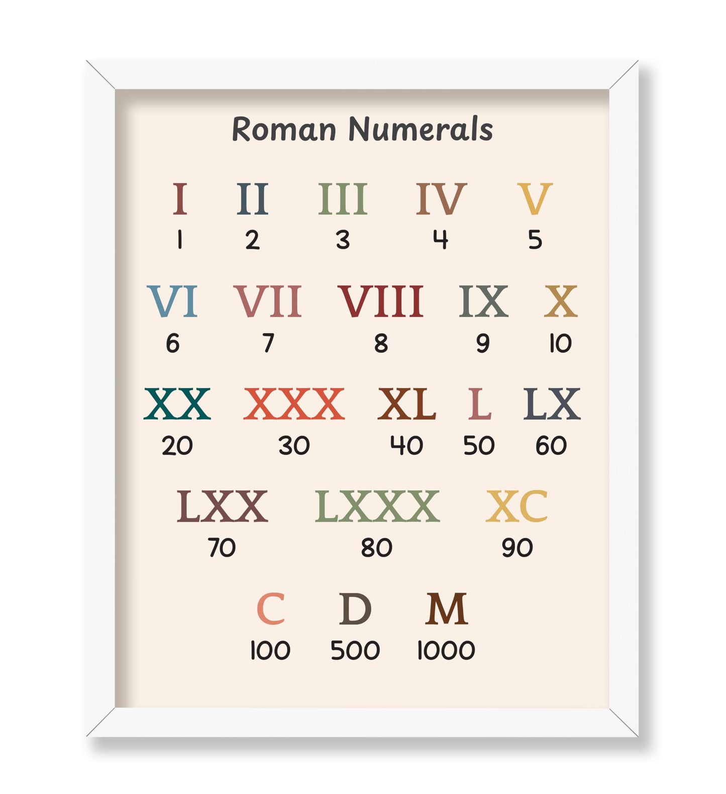 Roman Numerals