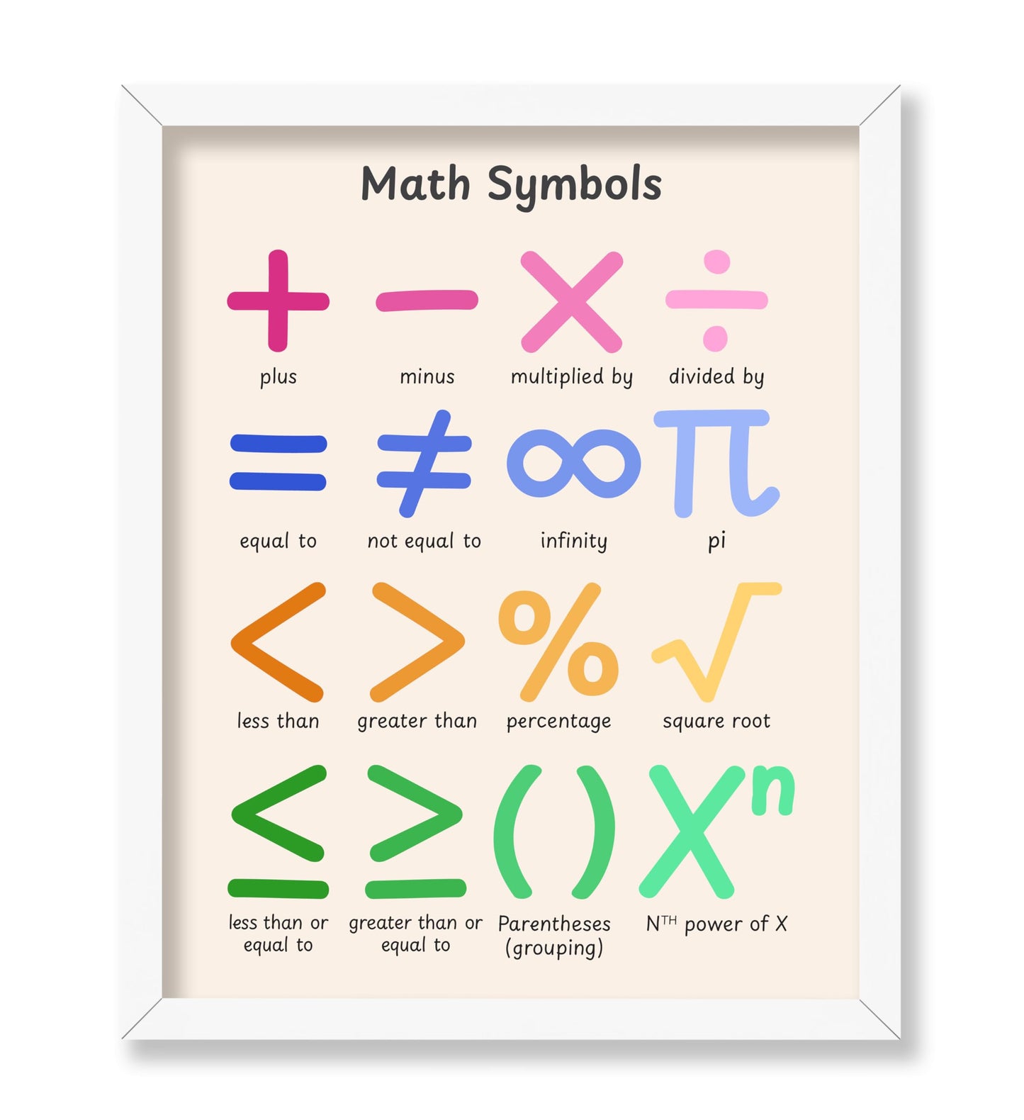 Math Symbols