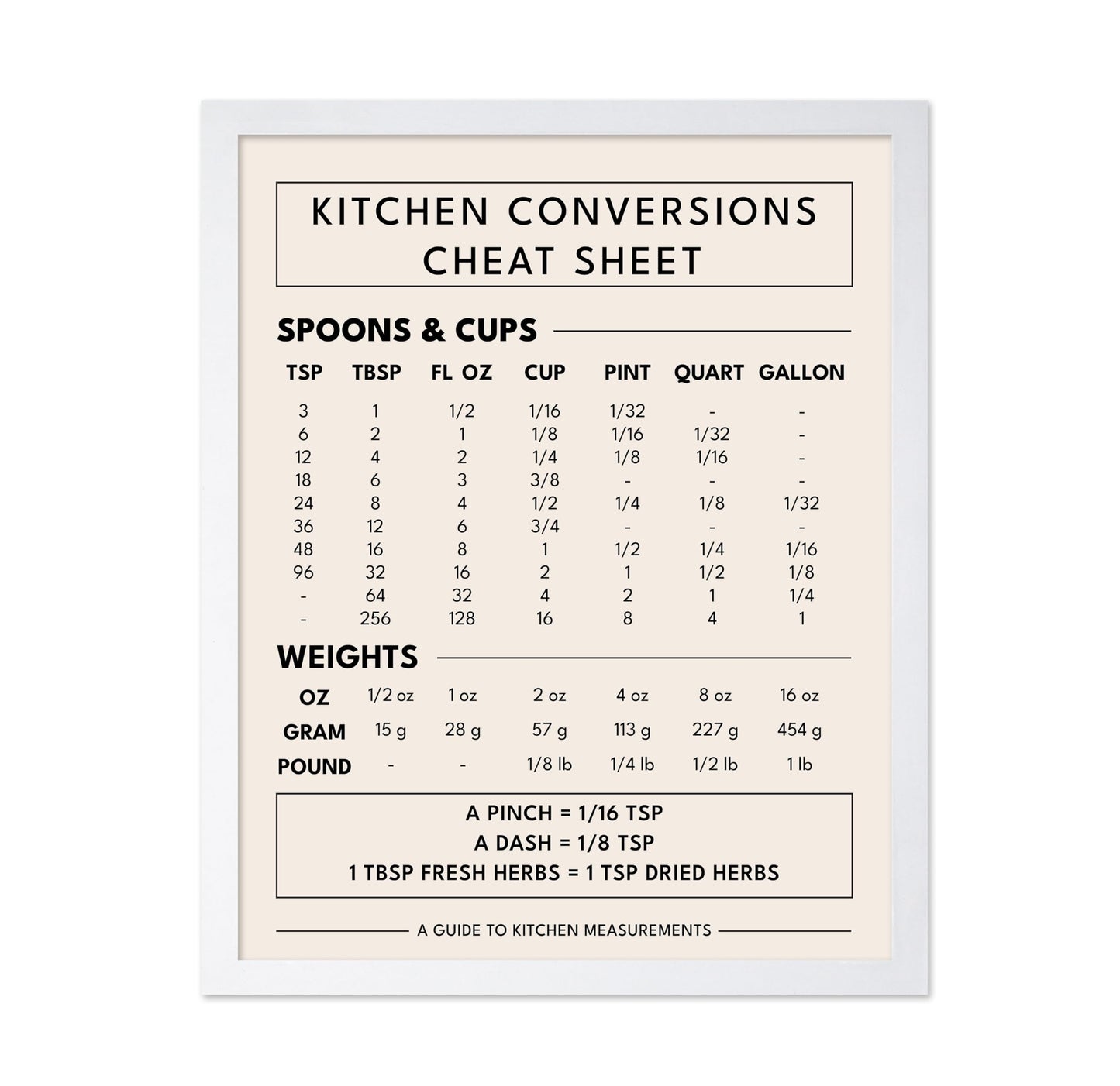 Kitchen Conversion Cheat Sheet