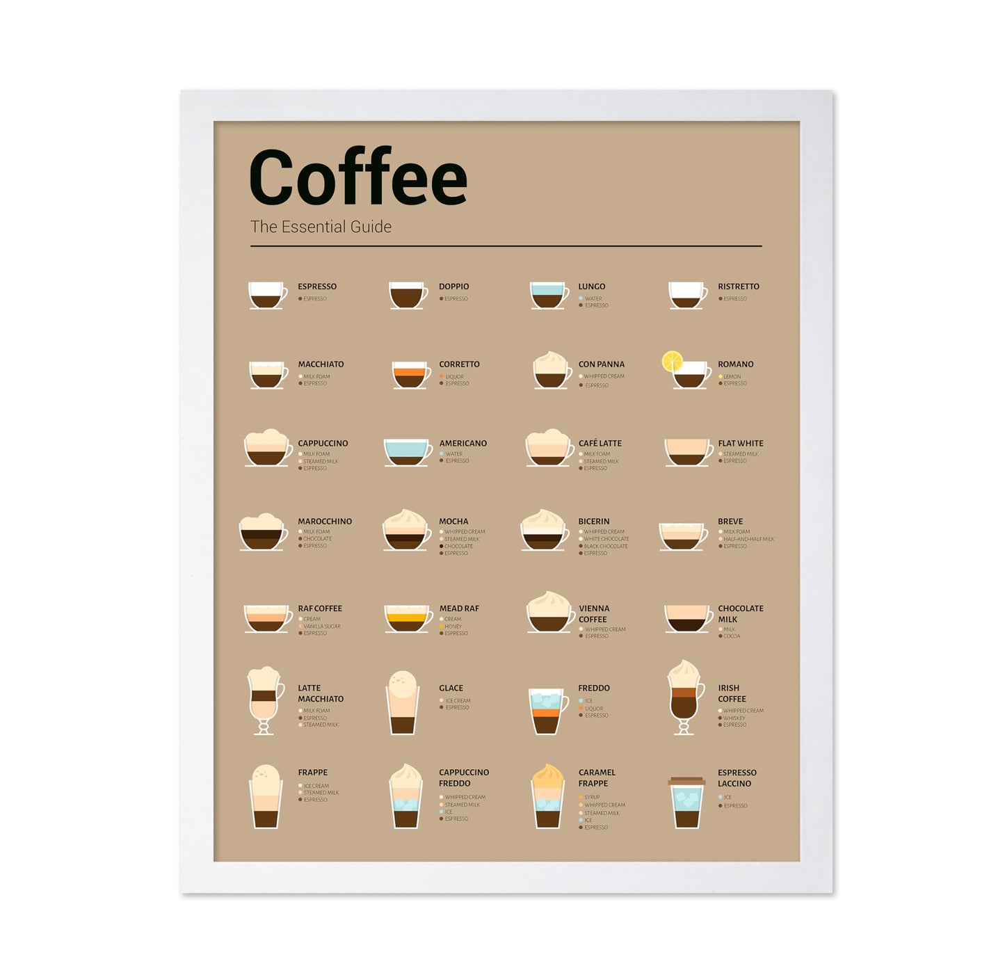 The Essential Coffee Guide No2