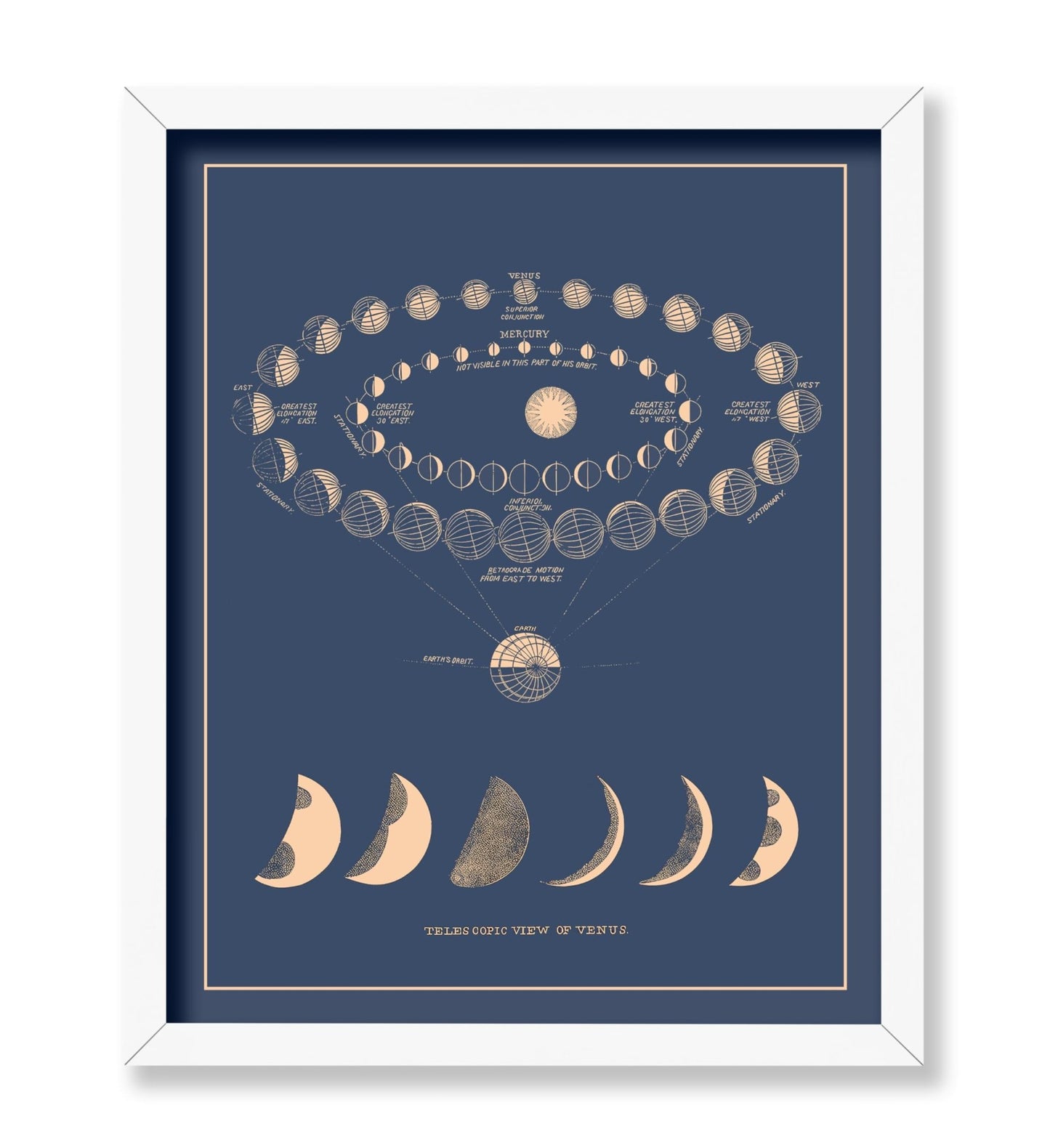 Moon Phases No2