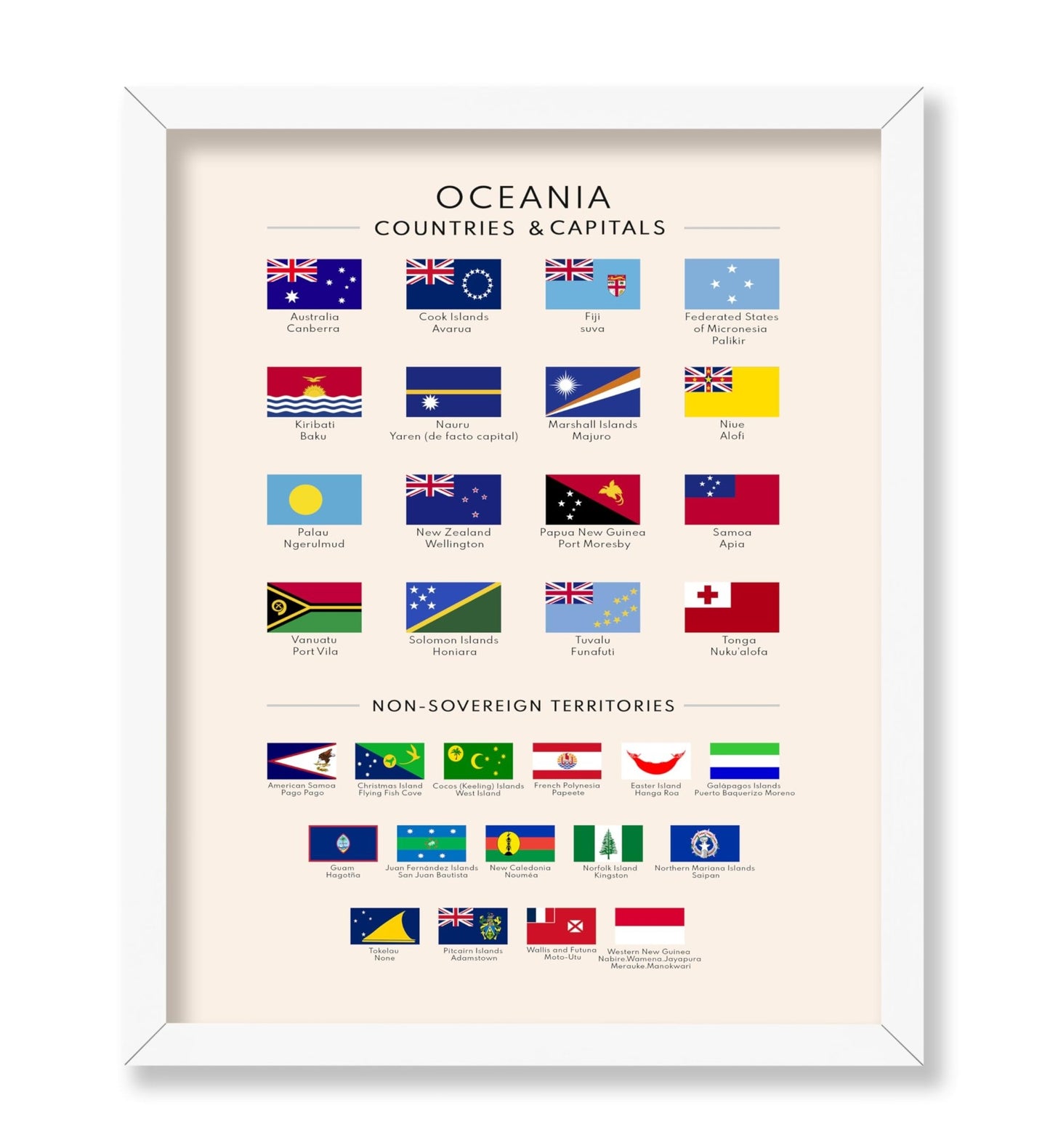 Flags of Oceania