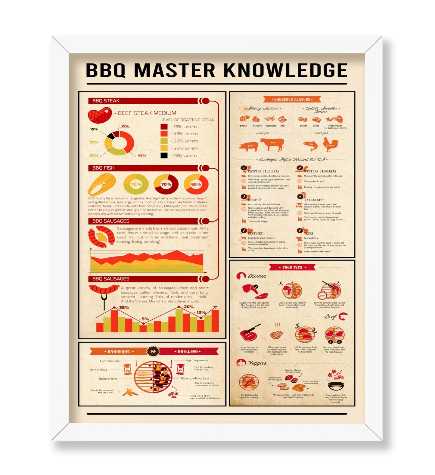 BBQ Master Knowledge
