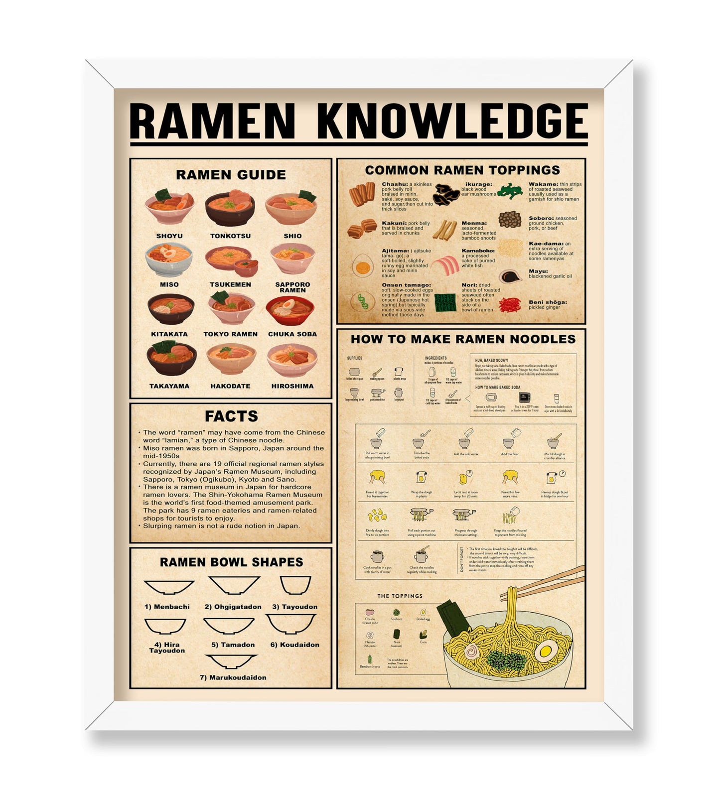 Ramen Knowledge