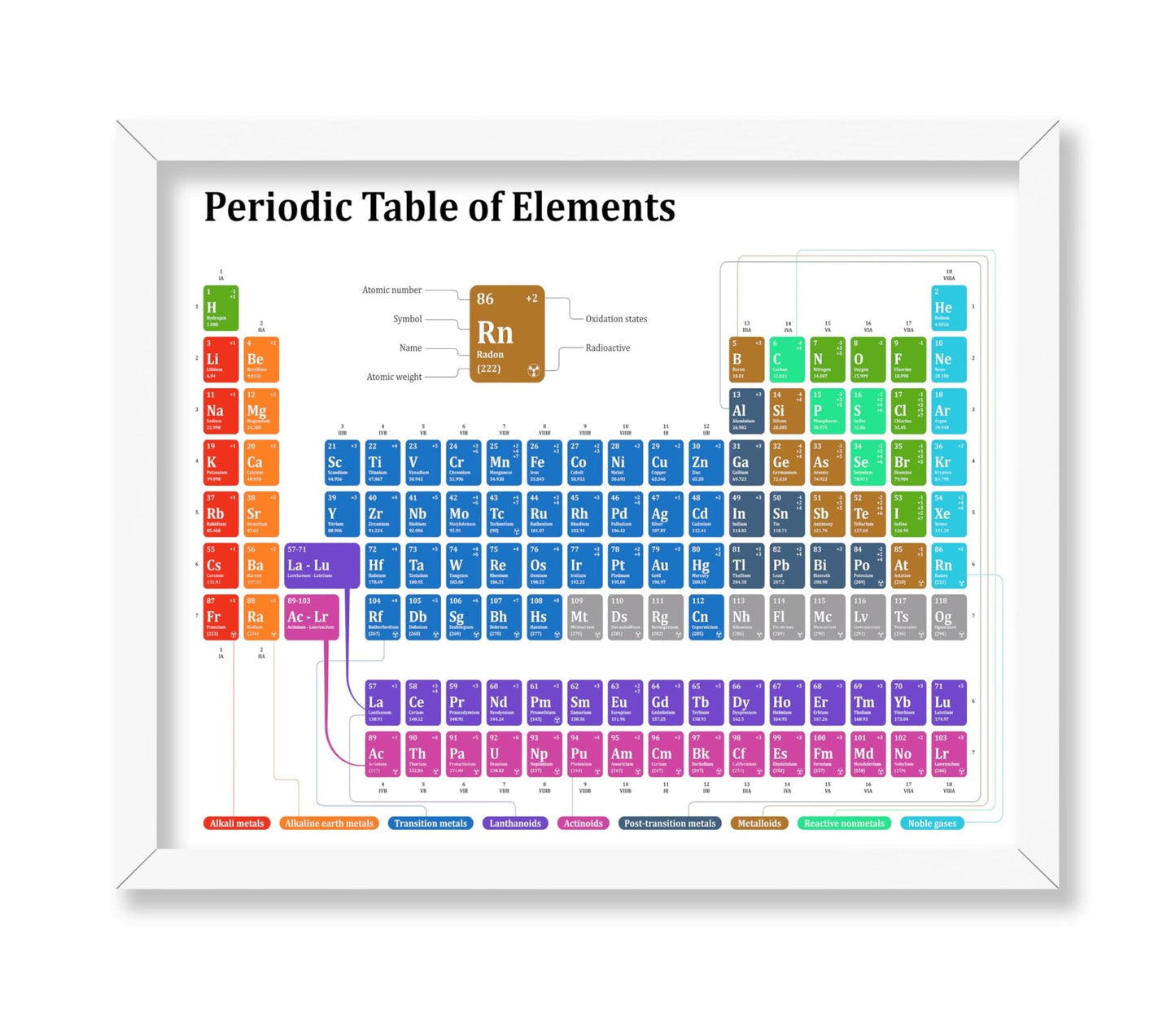 Periodic Table of Elements No1