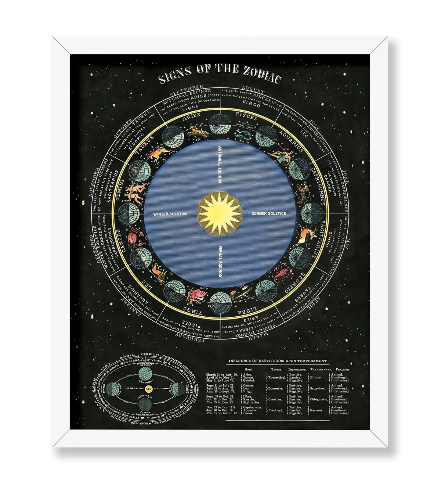 Signs of the Zodiac