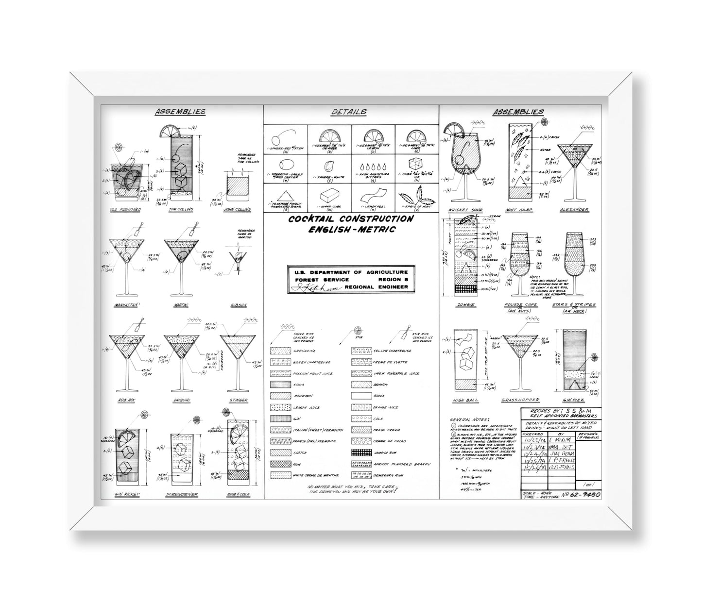 Cocktail Construction Chart