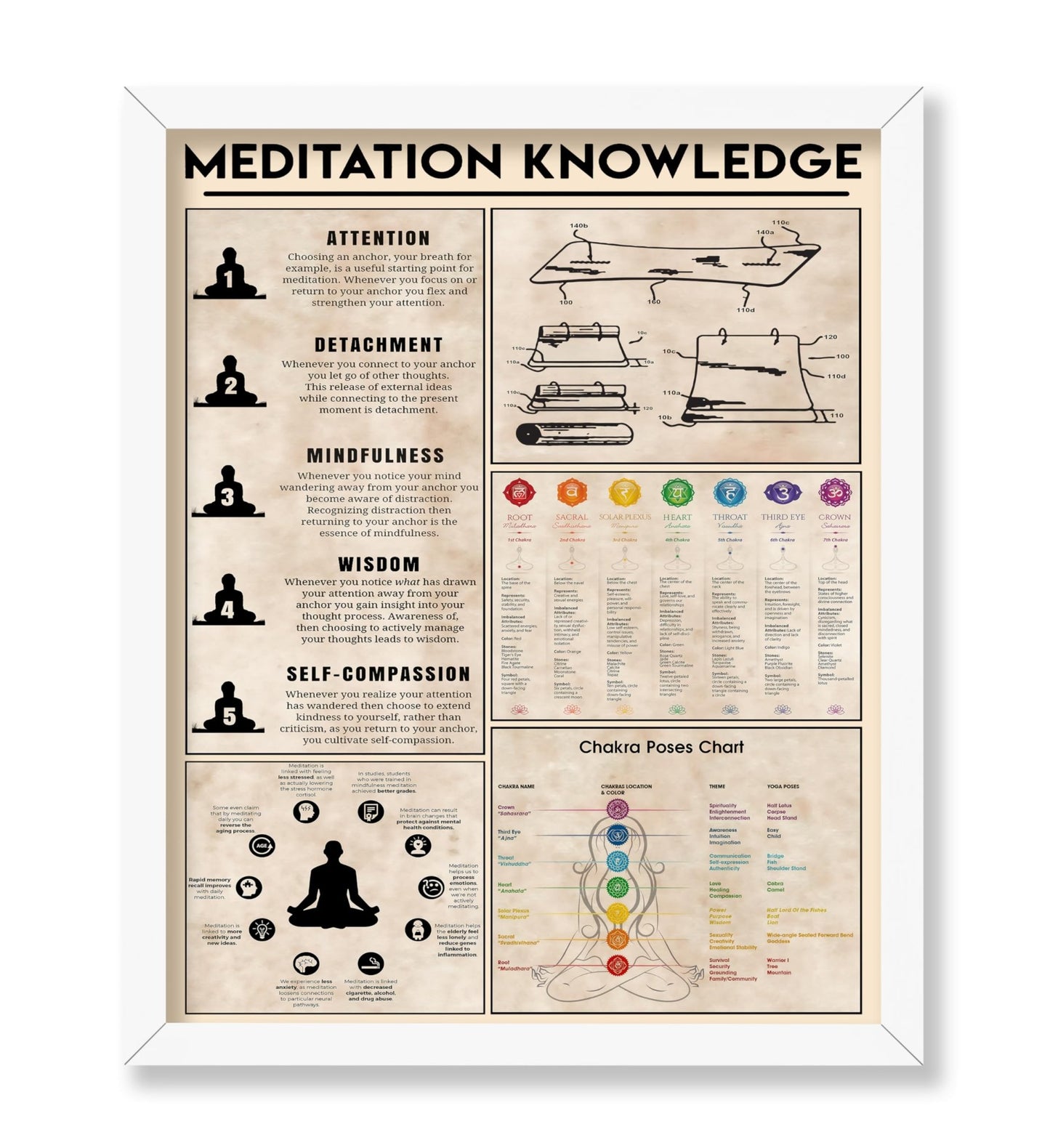 Meditation Knowledge