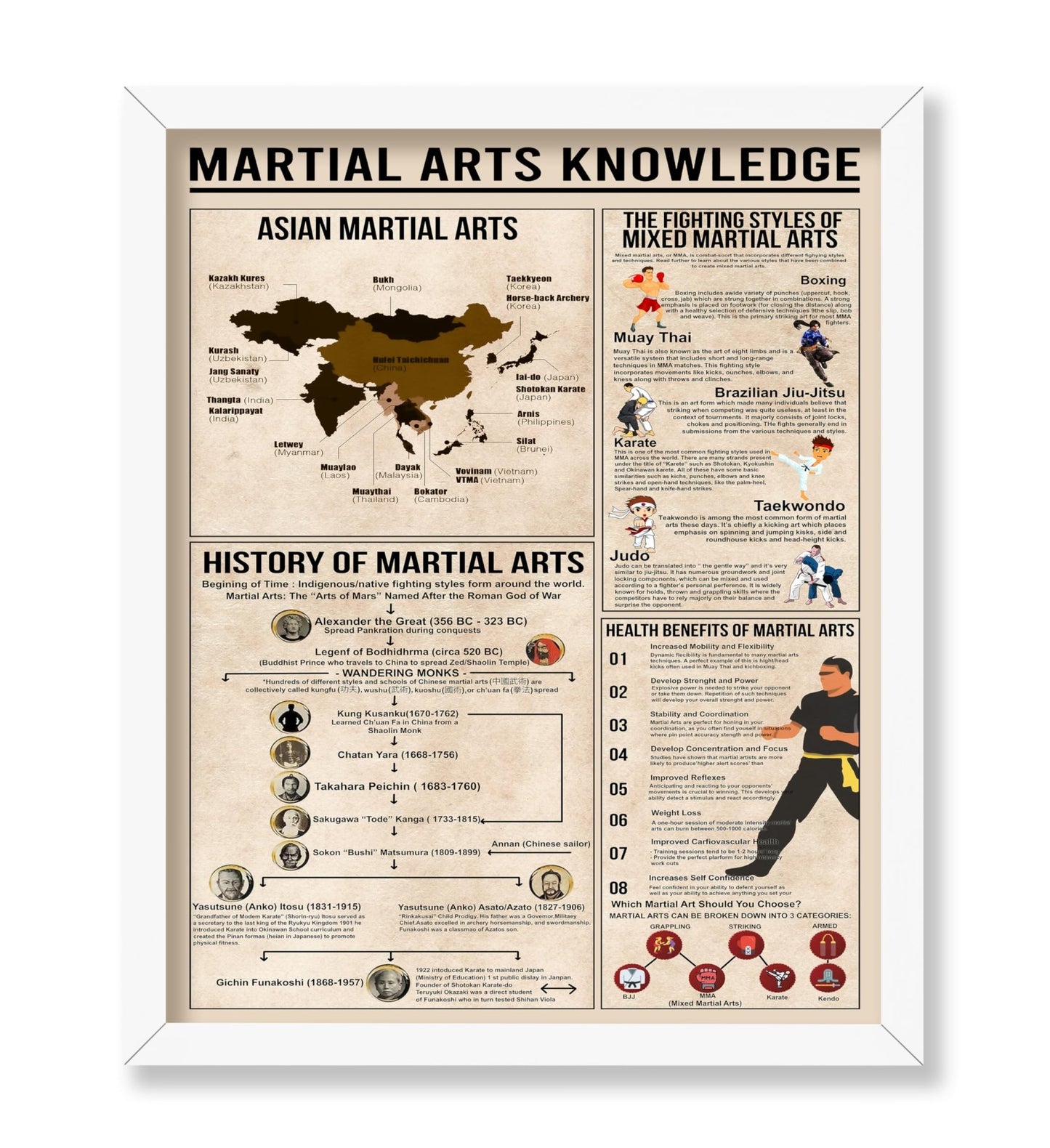 Martial Arts Knowledge