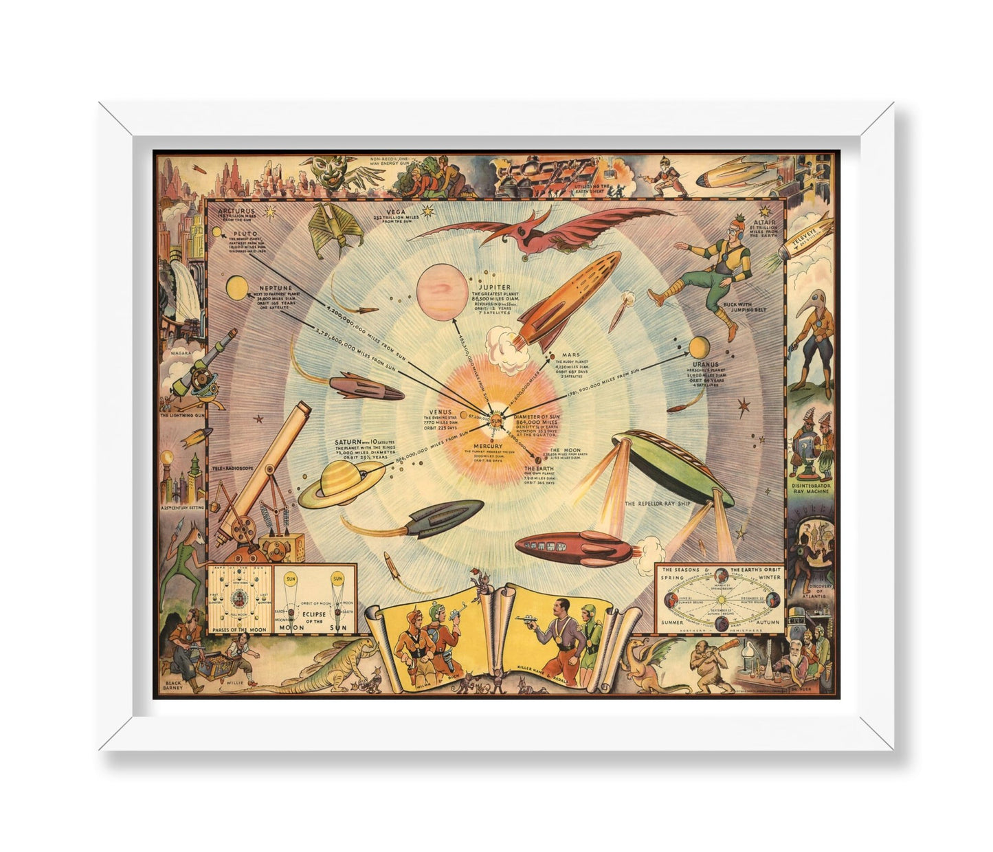 Buck Rogers Solar System Map
