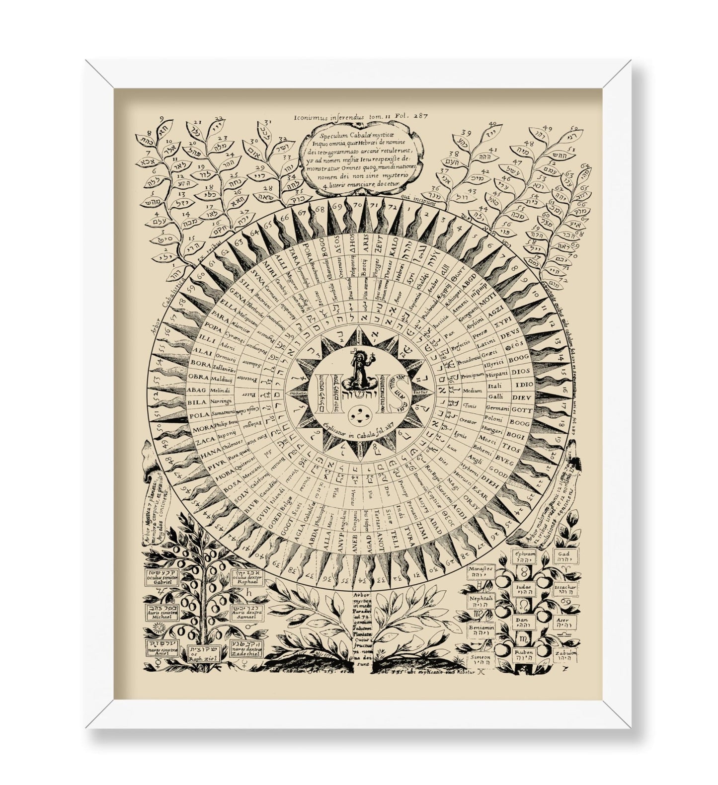 72 Names of God