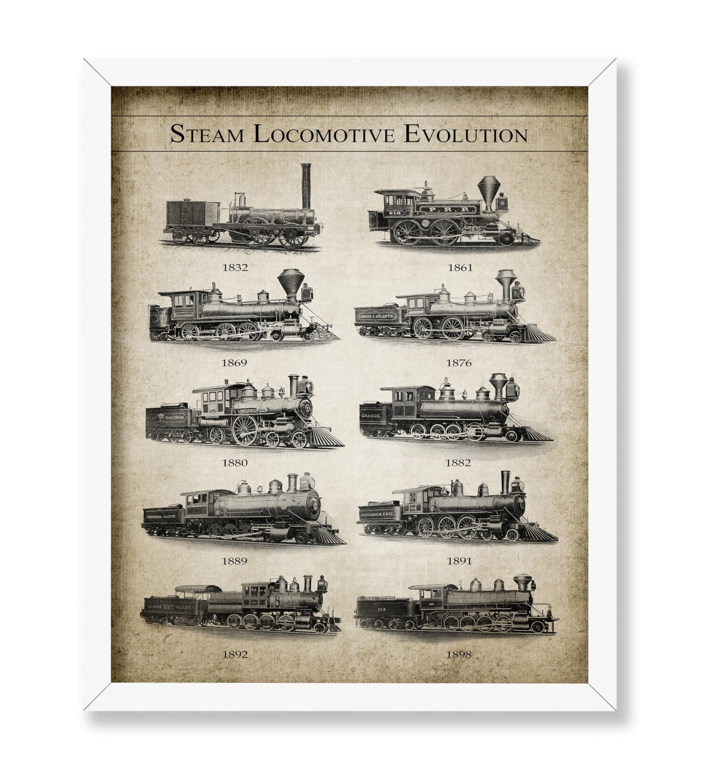 Steam Locomotive Evolution