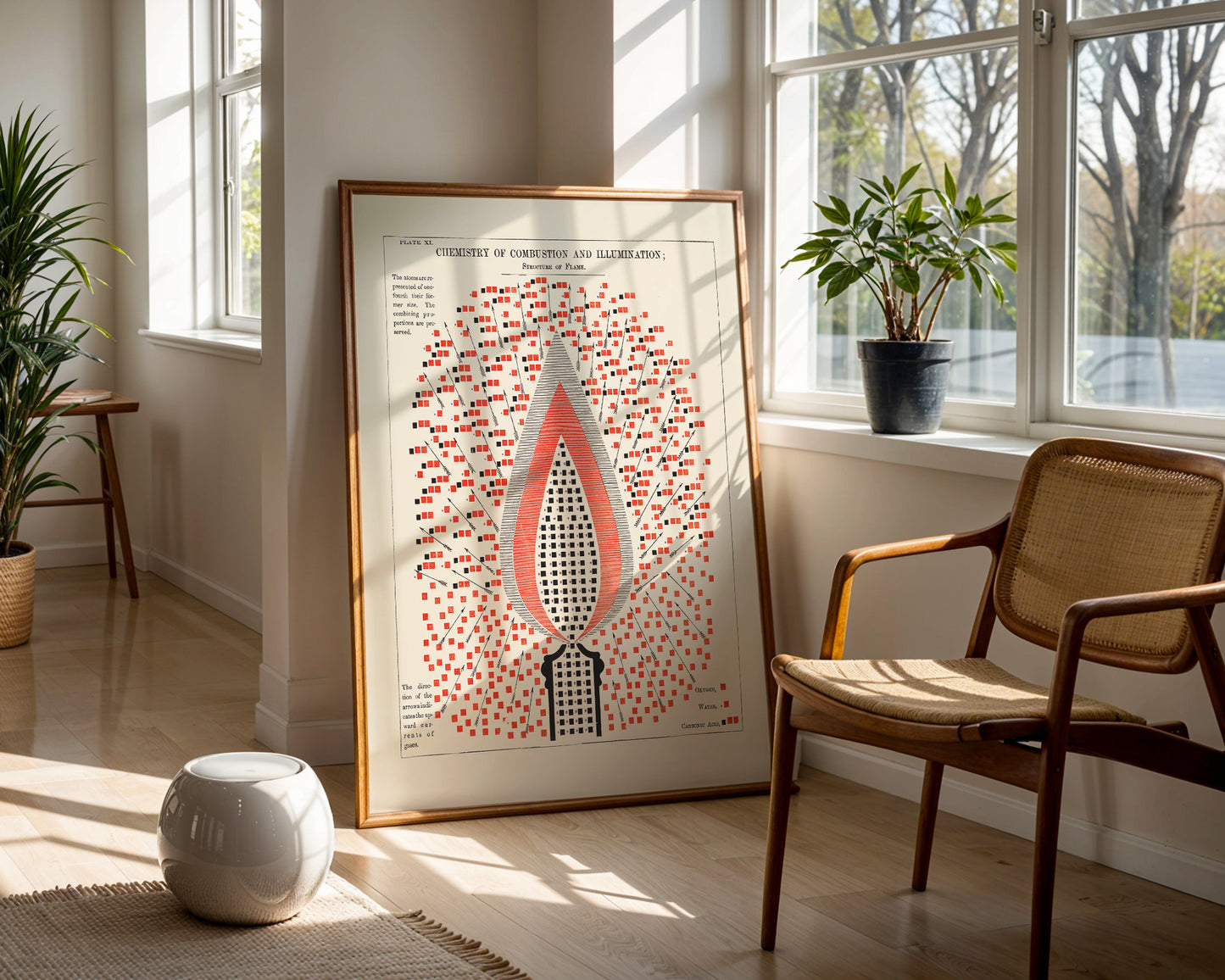 Chemistry of Combustion and Illumination