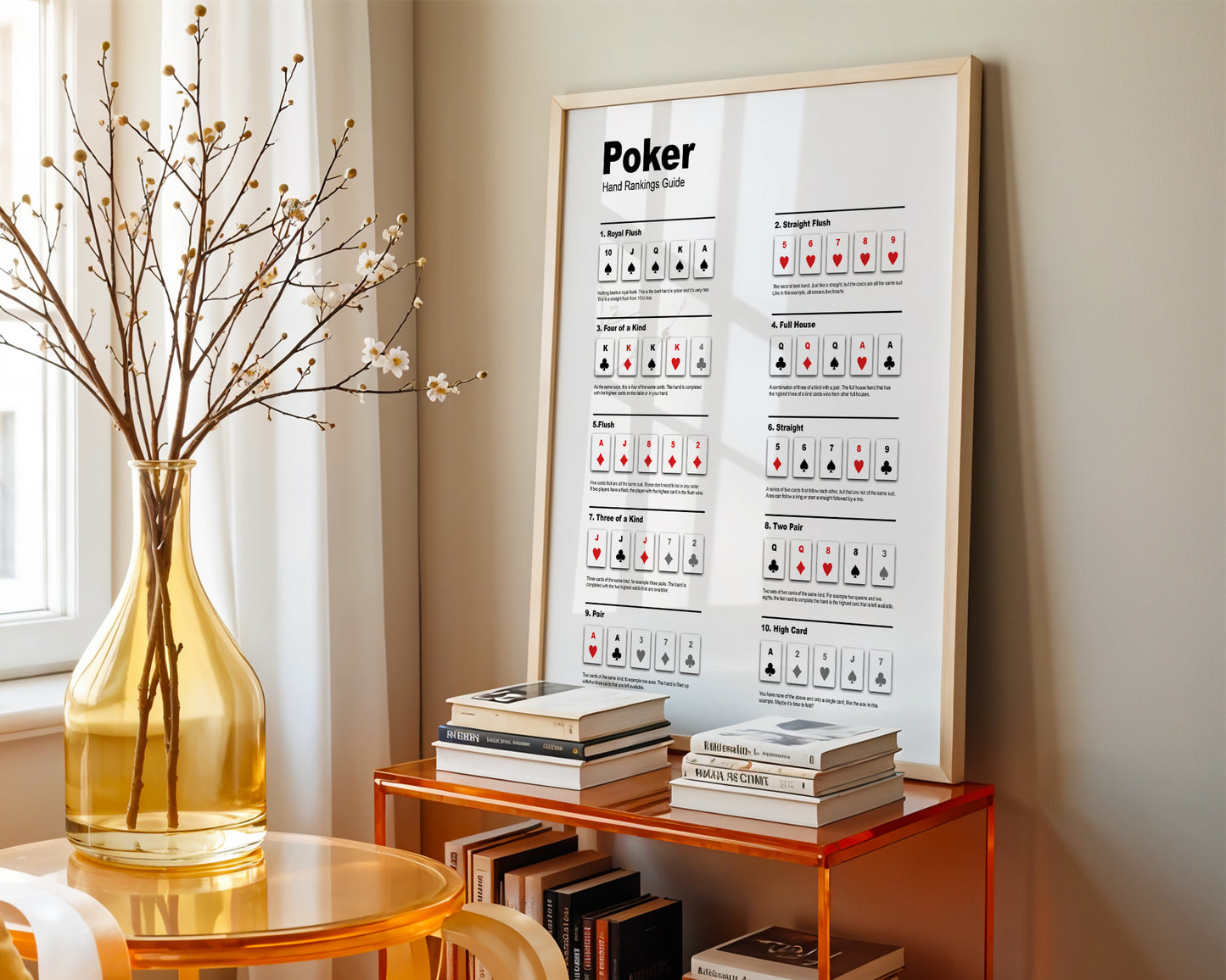 Poker Hand Ranking Guide