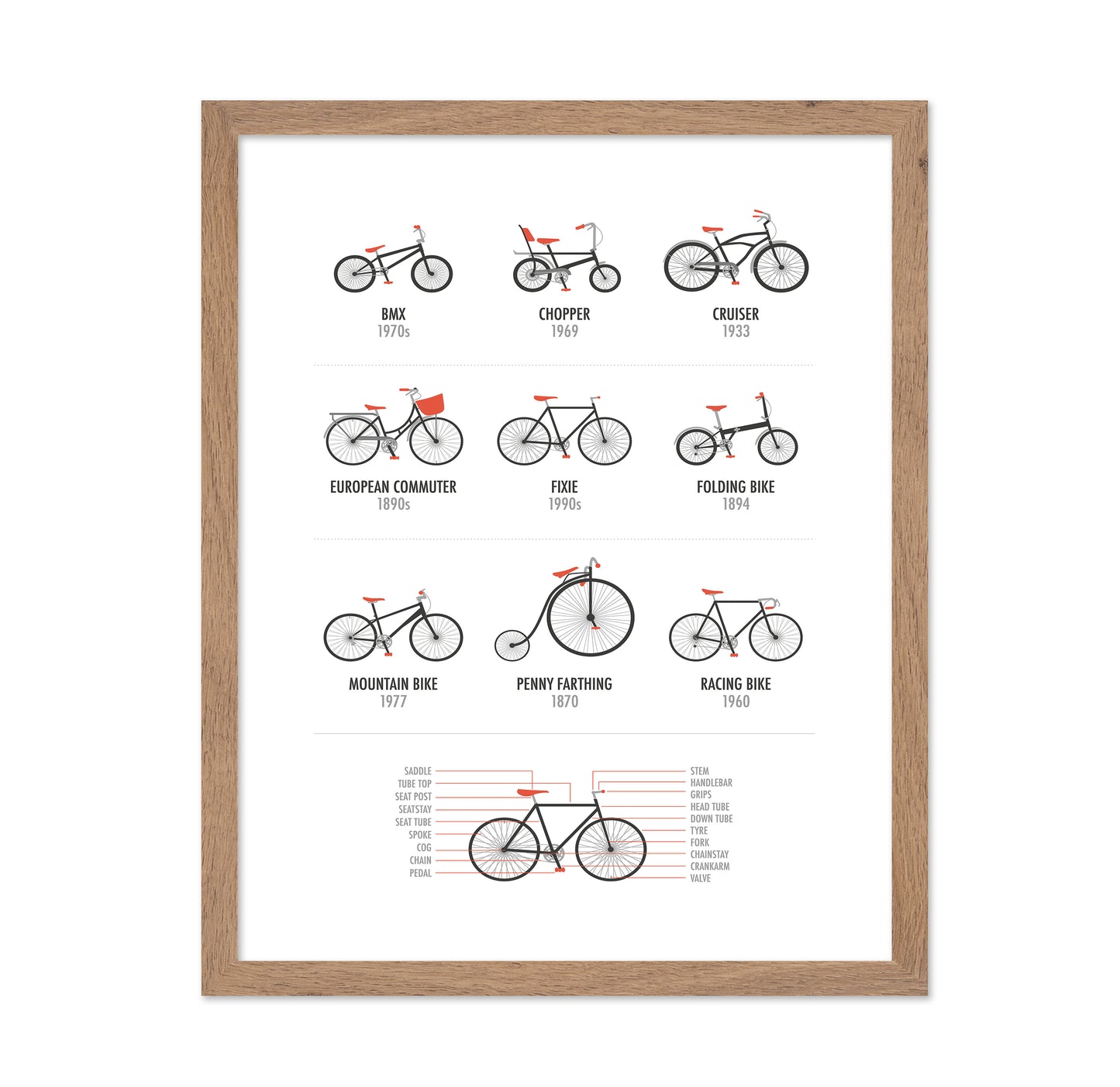 Bicycles