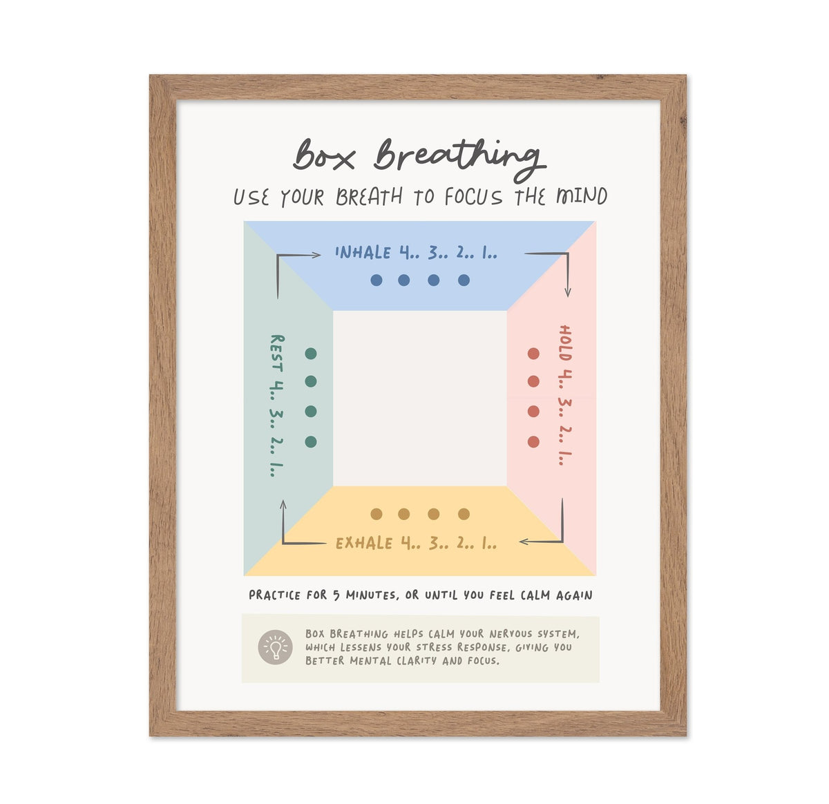 Box Breathing