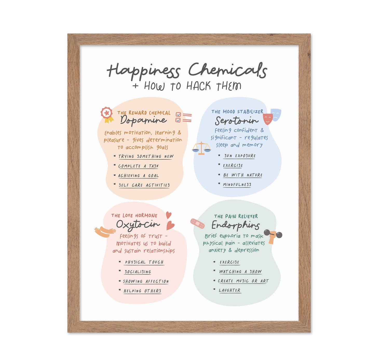 Happiness Chemicals No 1