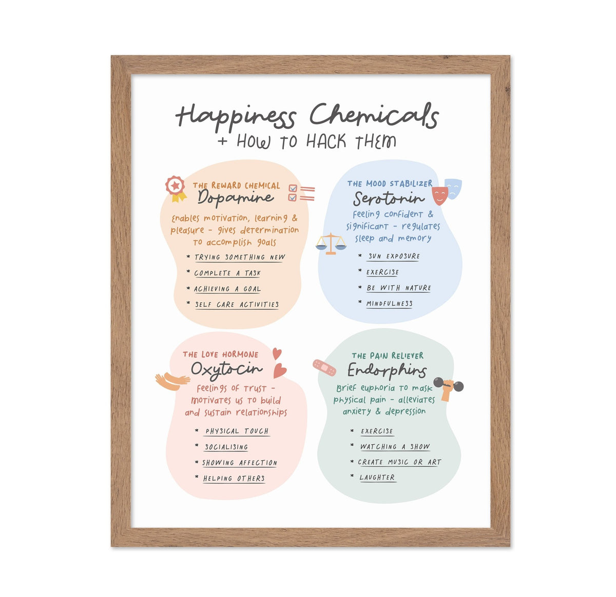 Happiness Chemicals No 1