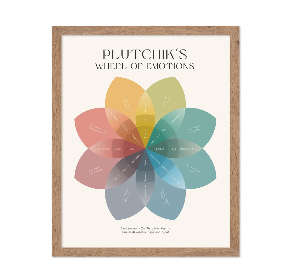 Plutchik's Wheel of Emotions