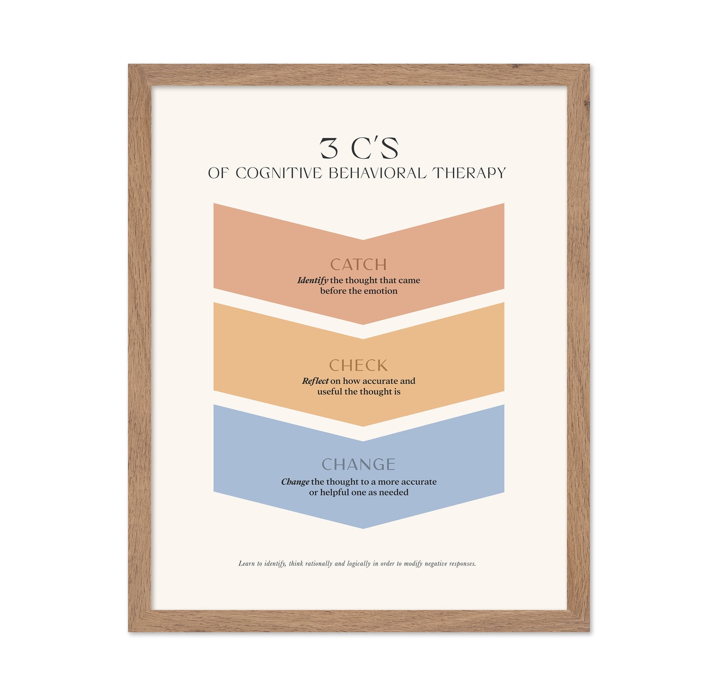 Cognitive Behavioral Therapy