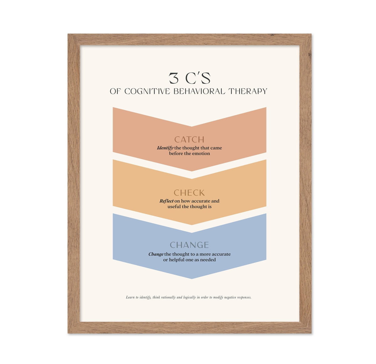 Cognitive Behavioral Therapy