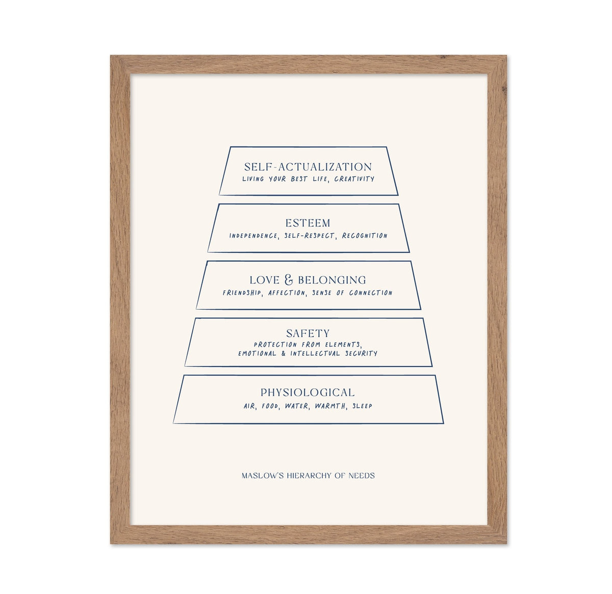 Maslow's Hierarchy of Needs No 2