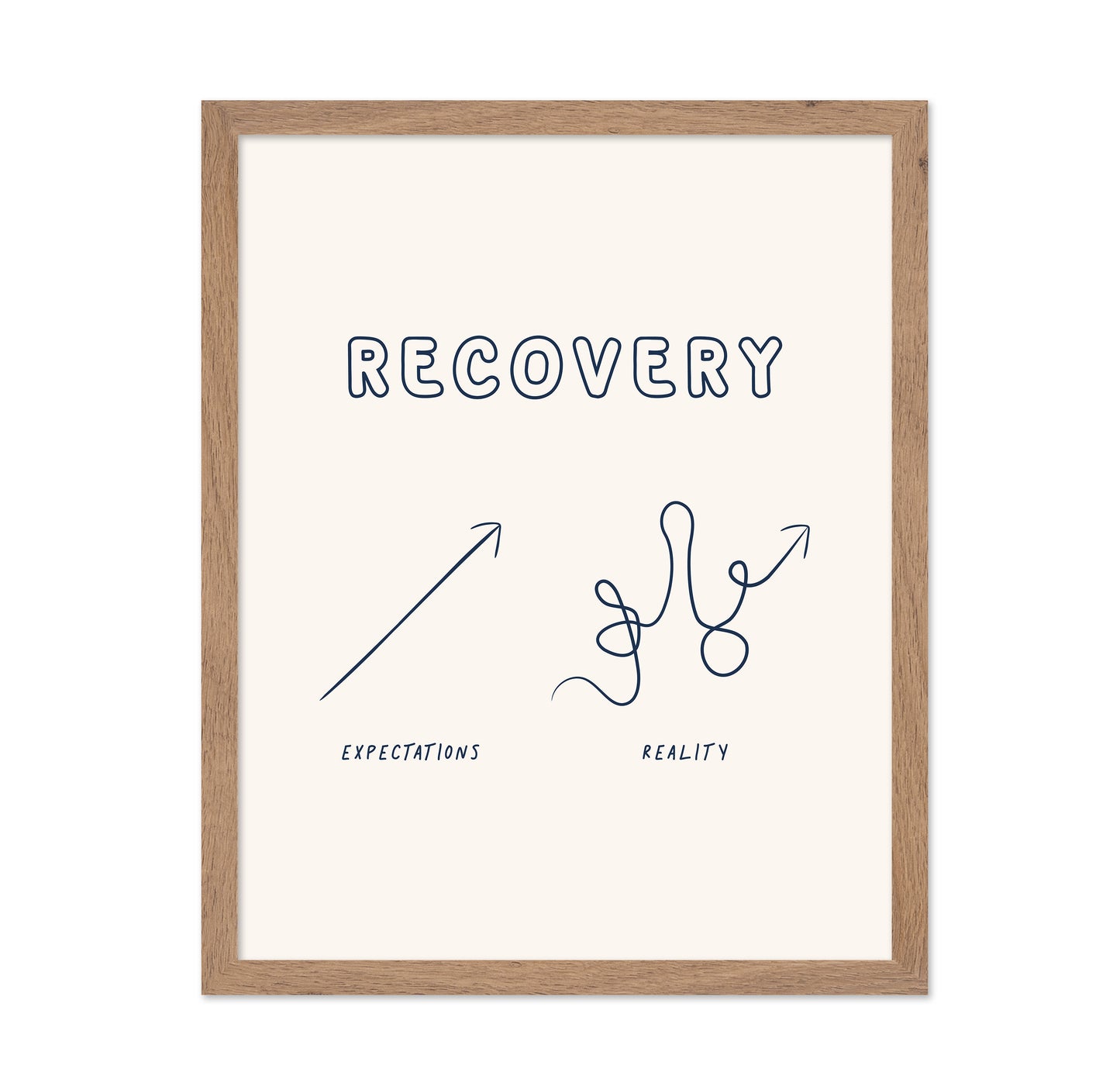 Recovery