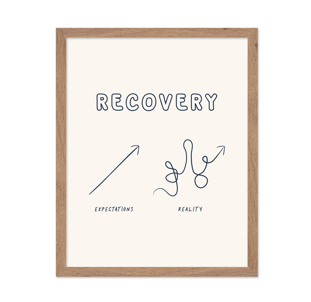 Recovery