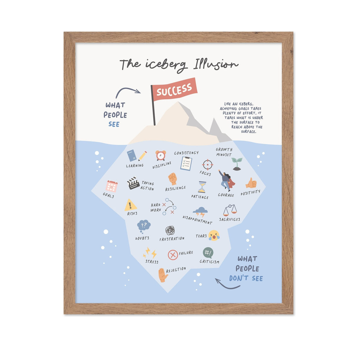 The Iceberg Illusion