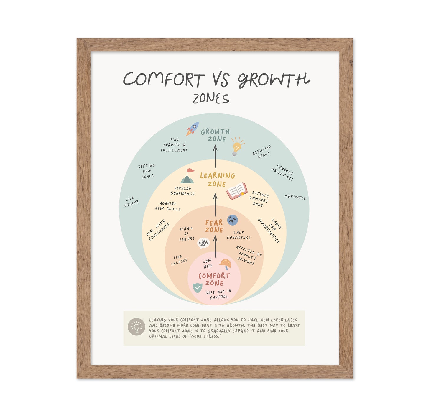 Growth Zone