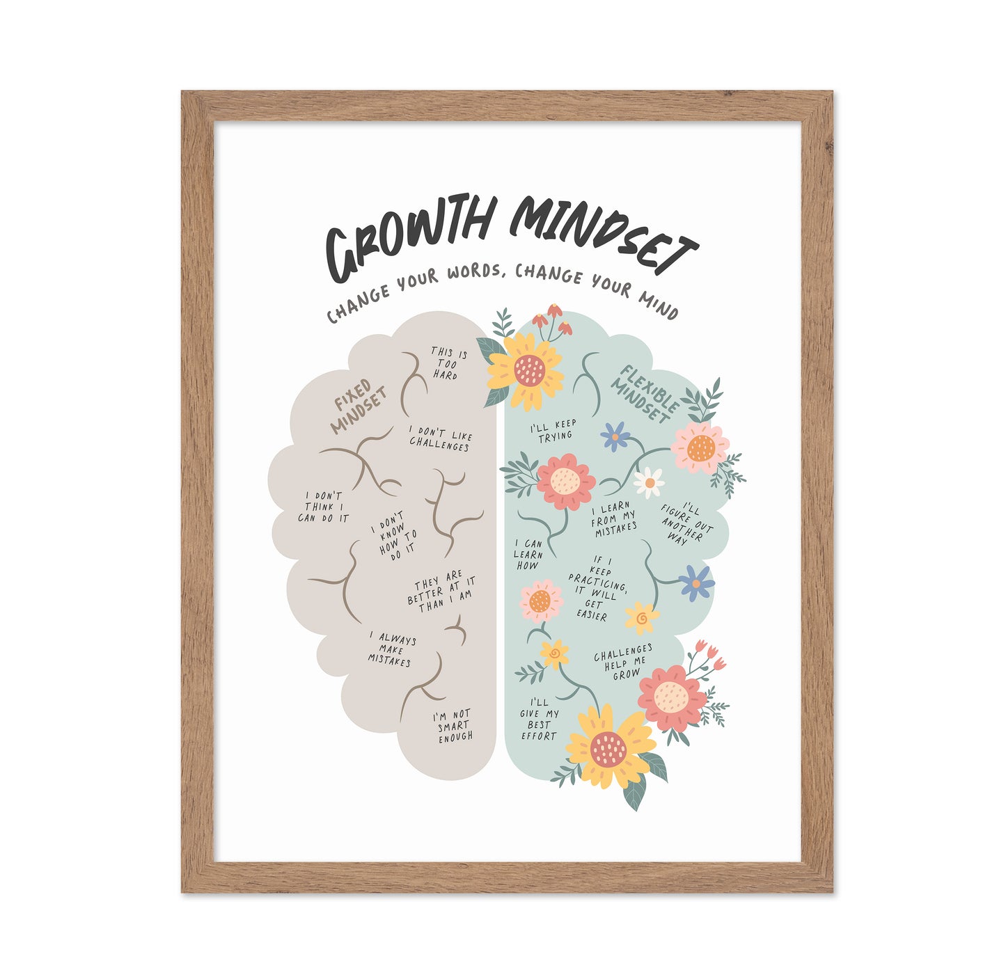 Growth Mindset No 1