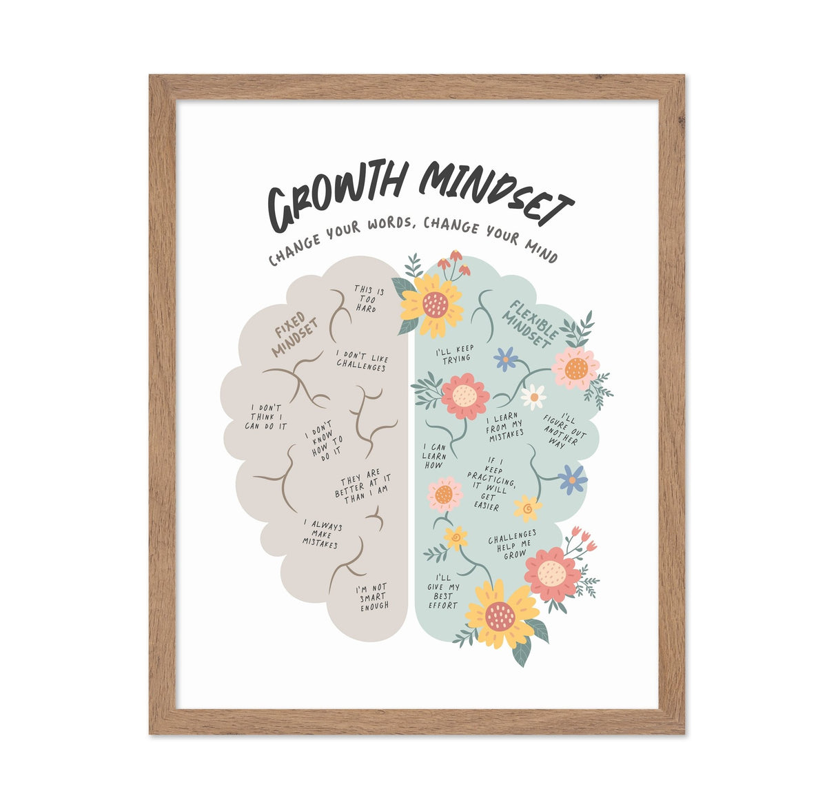 Growth Mindset No 1