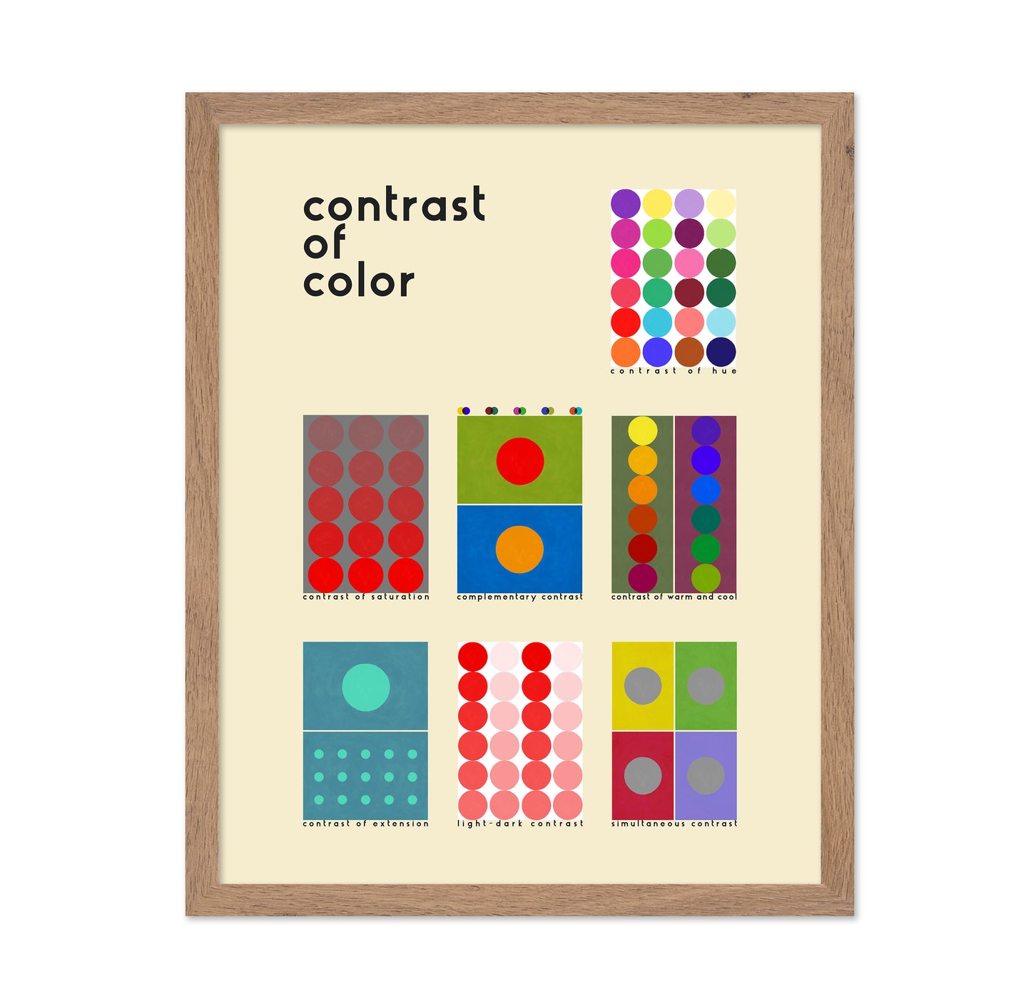 Color Contrast Chart