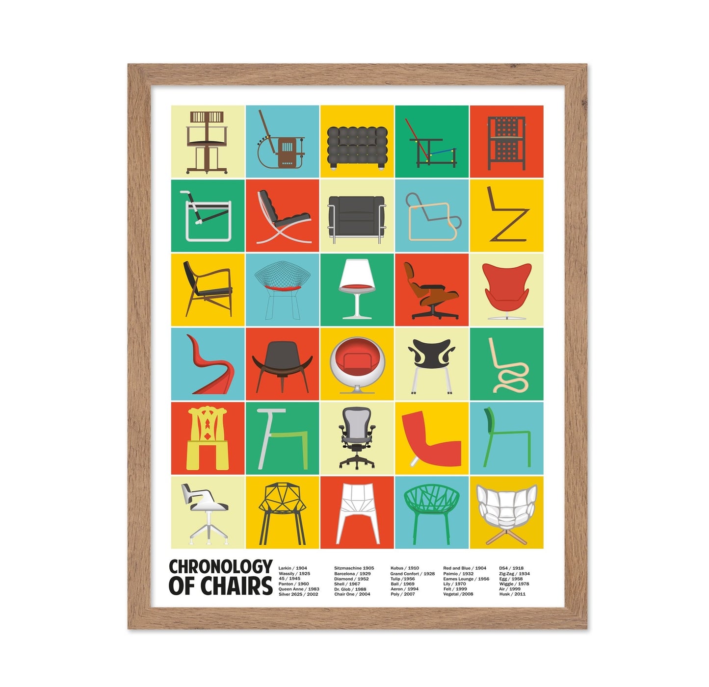 Chair Design Chronology