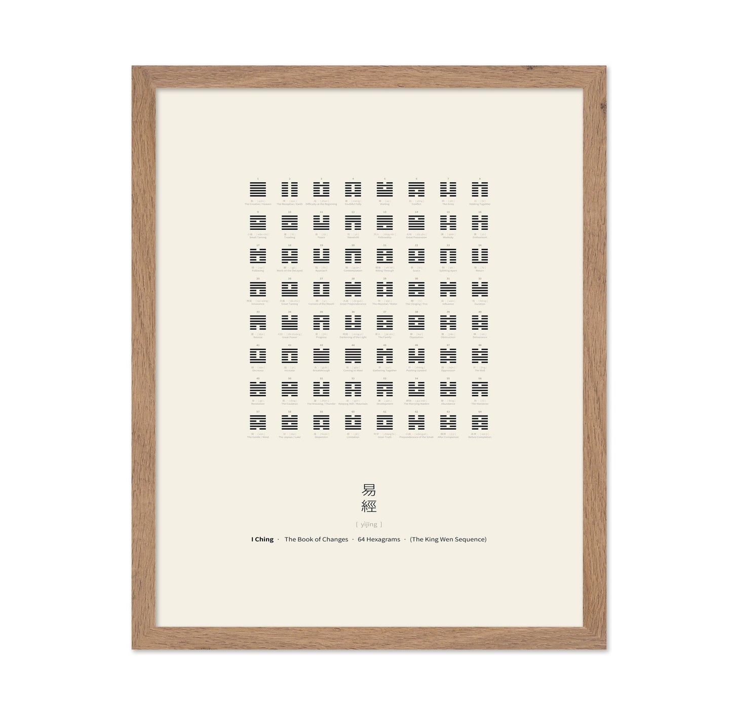 I Ching Hexagram Chart