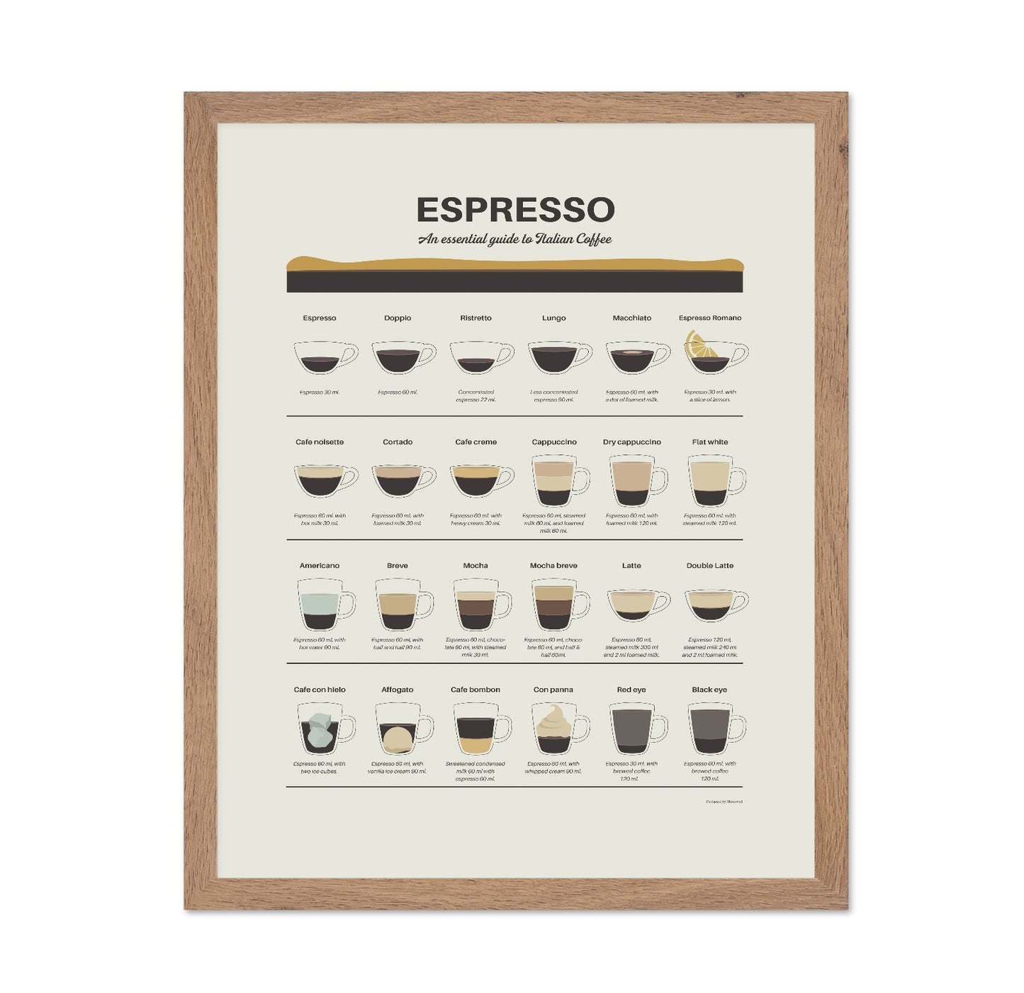Espresso Guide Chart
