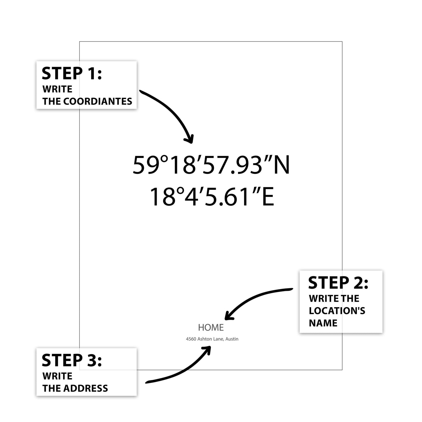 Coordinates No1