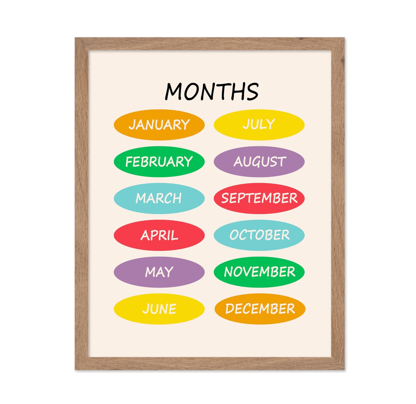 Months