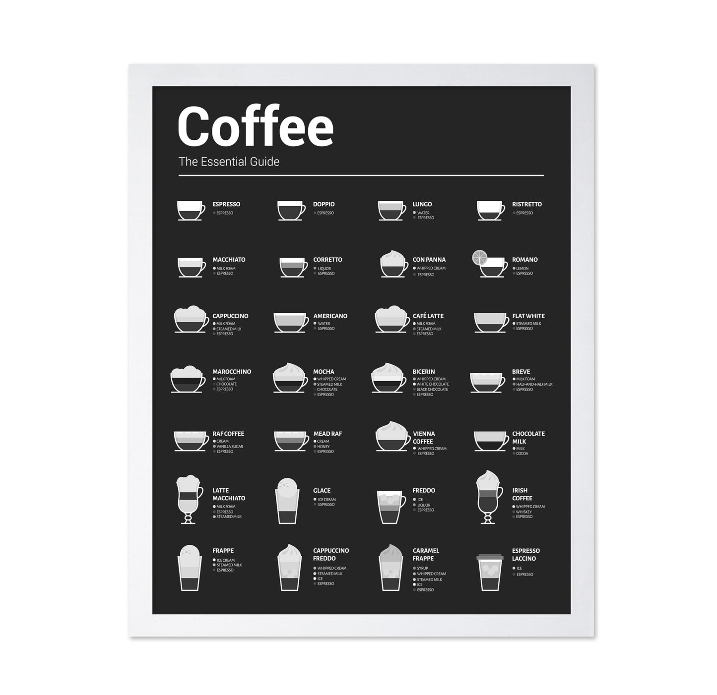 The Essential Coffee Guide No1