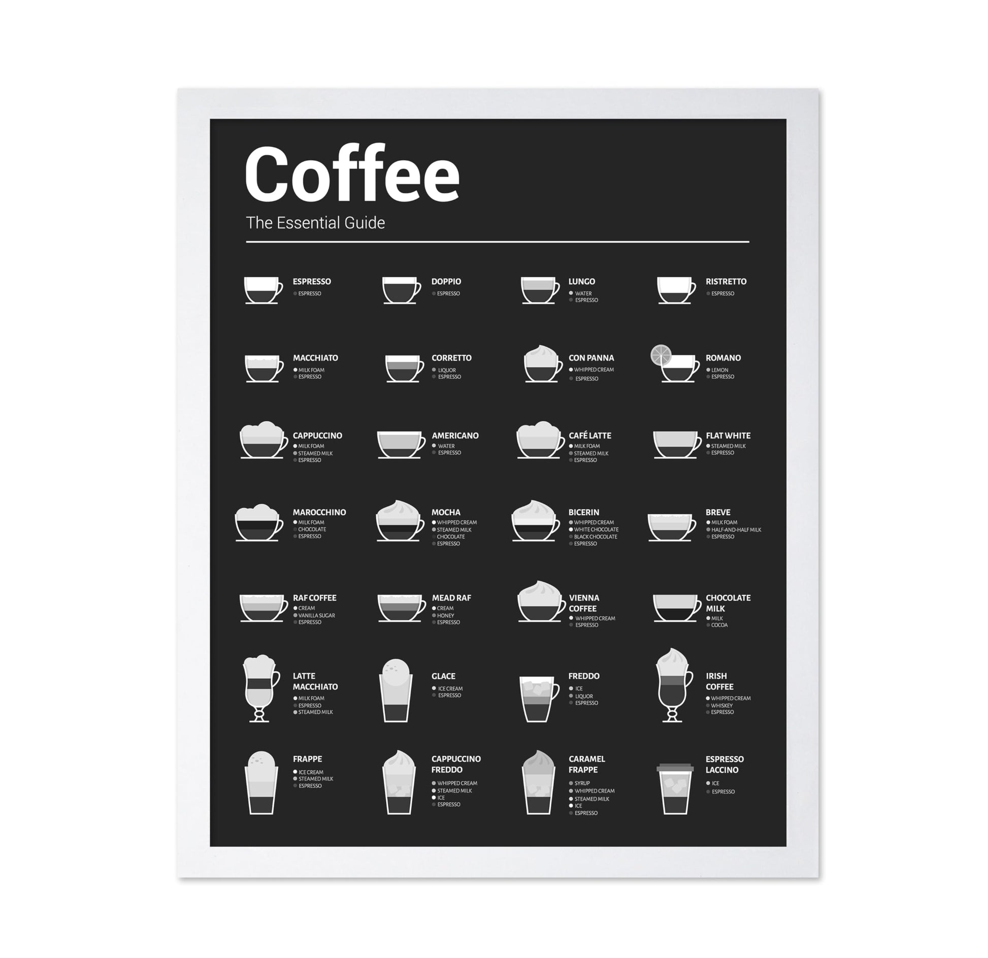 The Essential Coffee Guide No1