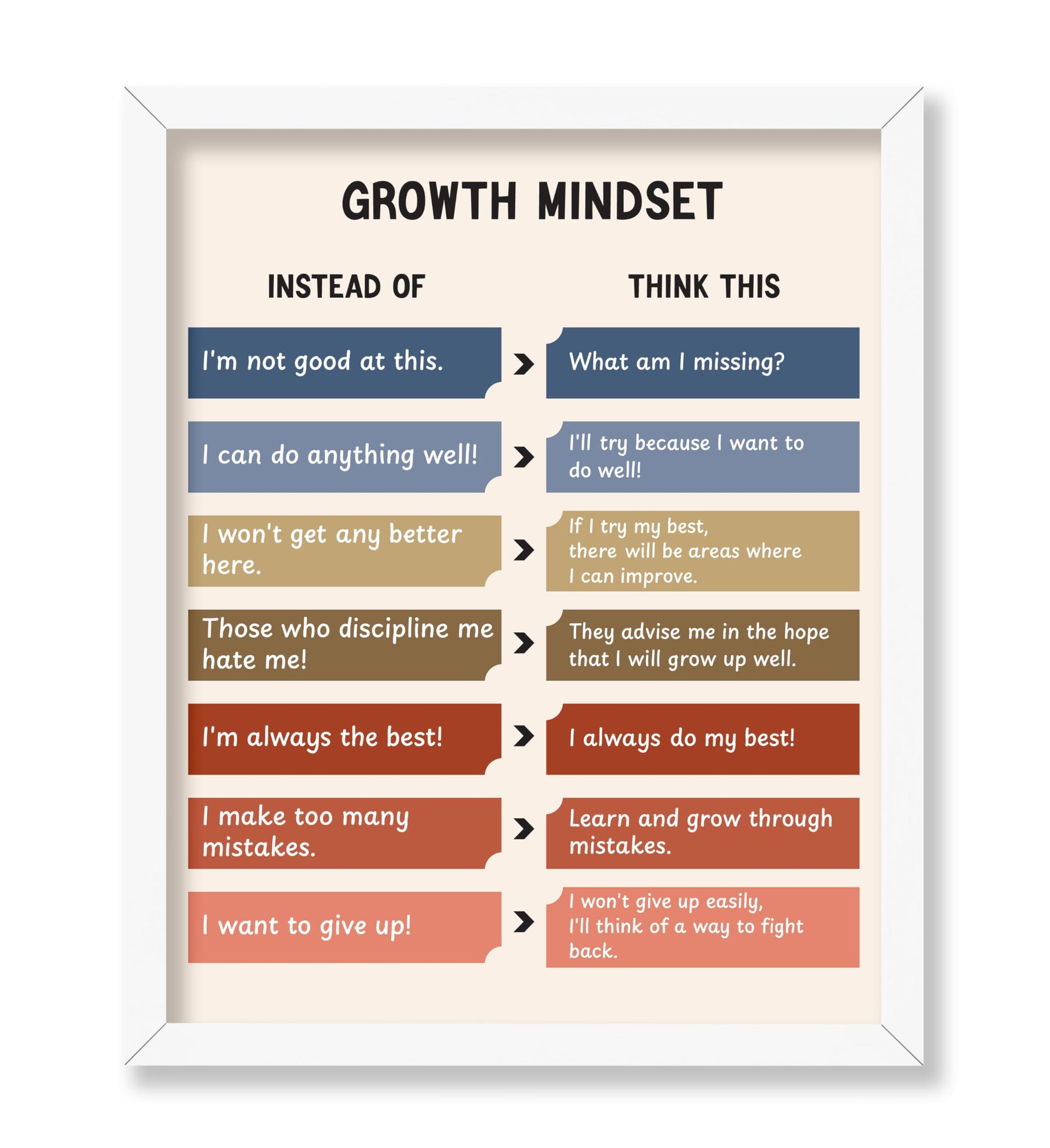 Growth Mindset No1
