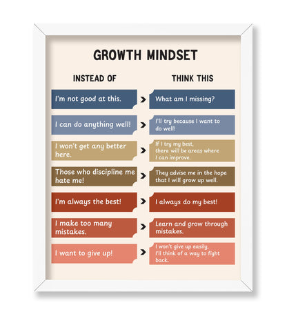 Growth Mindset No1