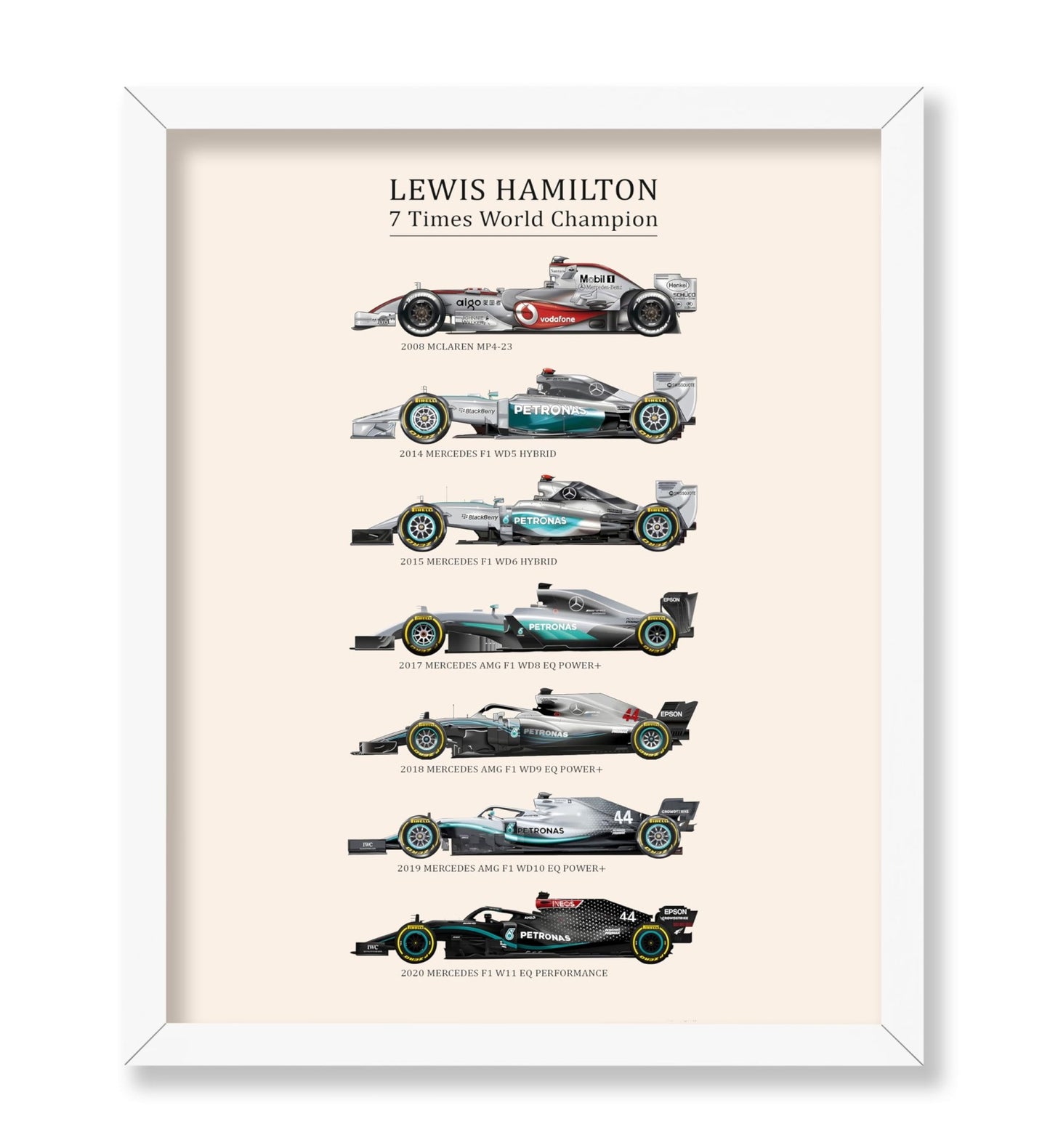 World Championship Cars
