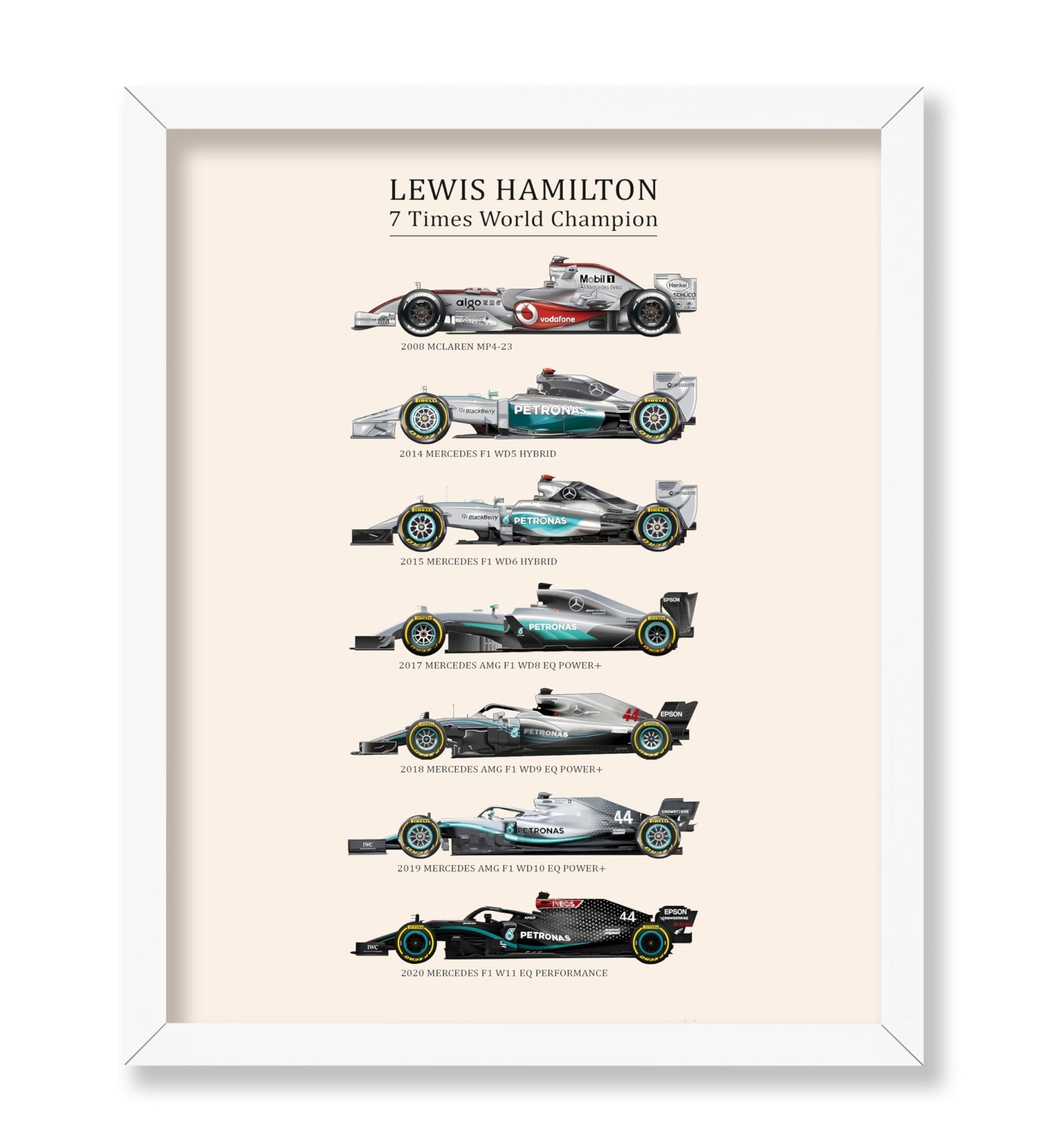 World Championship Cars