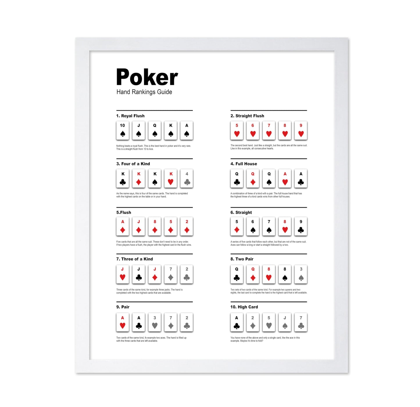 Poker Hand Ranking Guide