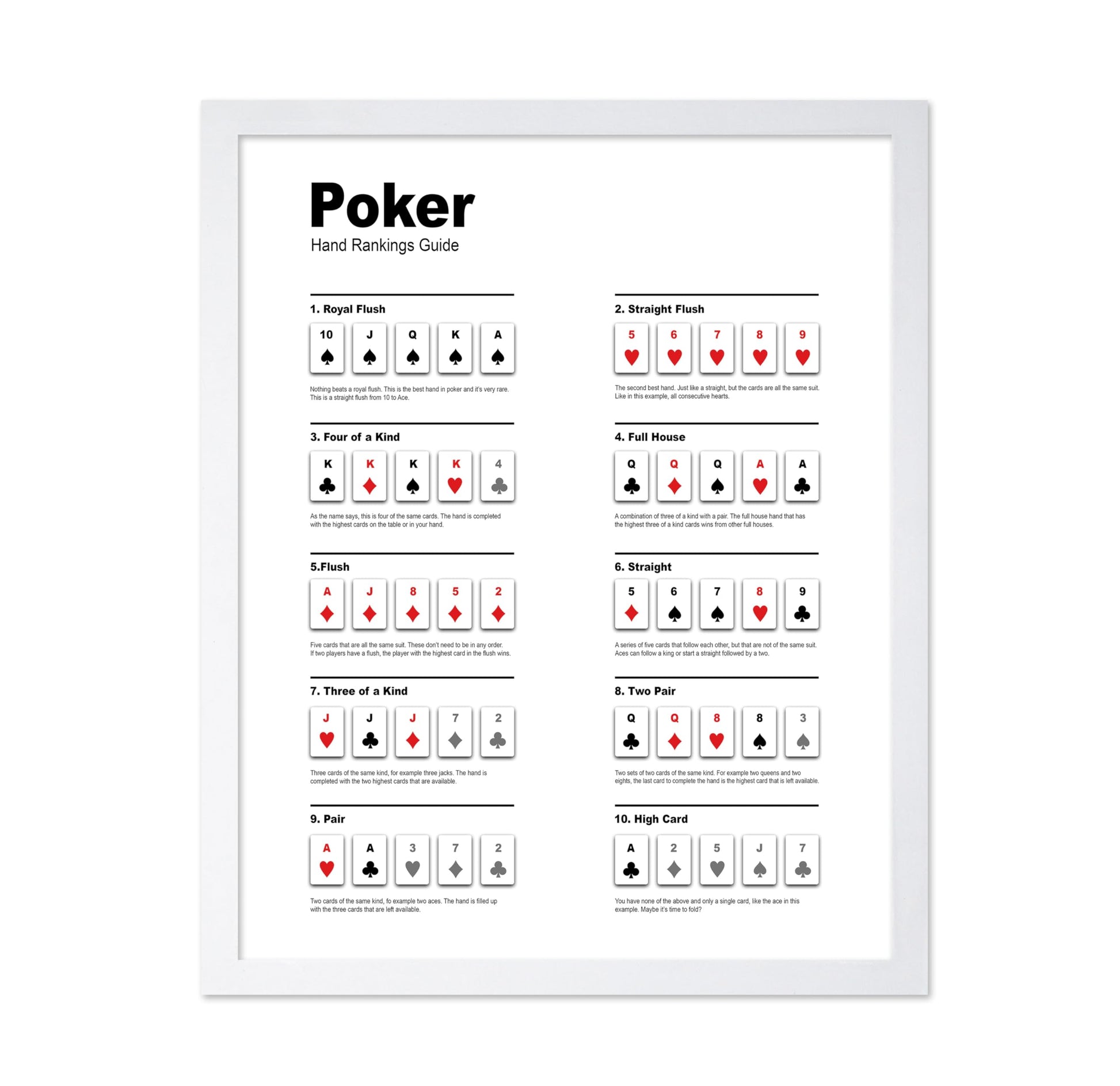 Poker Hand Ranking Guide