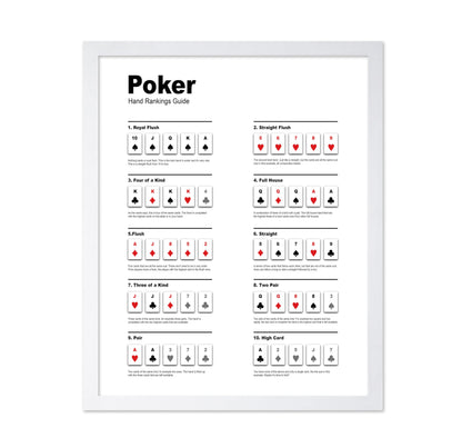 Poker Hand Ranking Guide