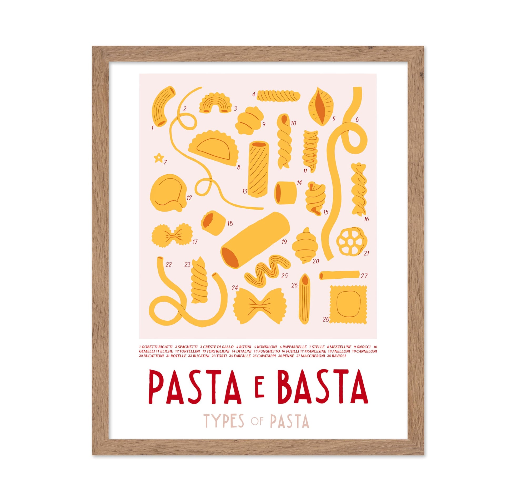 Types of Pasta